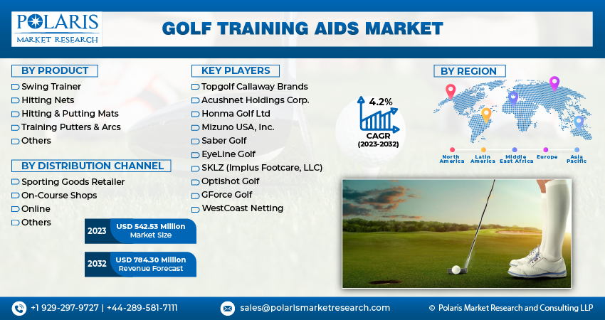 Golf Training Aids Market Size